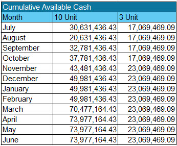 chart with available cash listed
